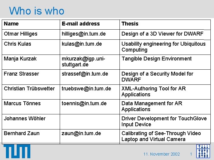 Who is who Name E-mail address Thesis Otmar Hilliges hilliges@in. tum. de Design of Who is who Name E-mail address Thesis Otmar Hilliges hilliges@in. tum. de Design of