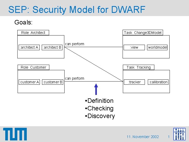 SEP: Security Model for DWARF Goals: Task Change 3 DModel Role Architect : architect SEP: Security Model for DWARF Goals: Task Change 3 DModel Role Architect : architect