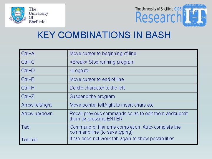 KEY COMBINATIONS IN BASH Ctrl+A Move cursor to beginning of line Ctrl+C <Break> Stop KEY COMBINATIONS IN BASH Ctrl+A Move cursor to beginning of line Ctrl+C <Break> Stop