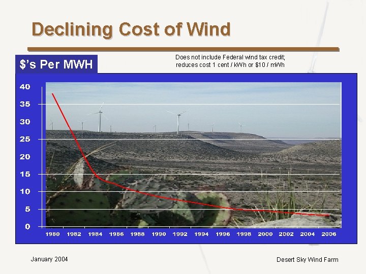 Declining Cost of Wind $’s Per MWH January 2004 Does not include Federal wind Declining Cost of Wind $’s Per MWH January 2004 Does not include Federal wind
