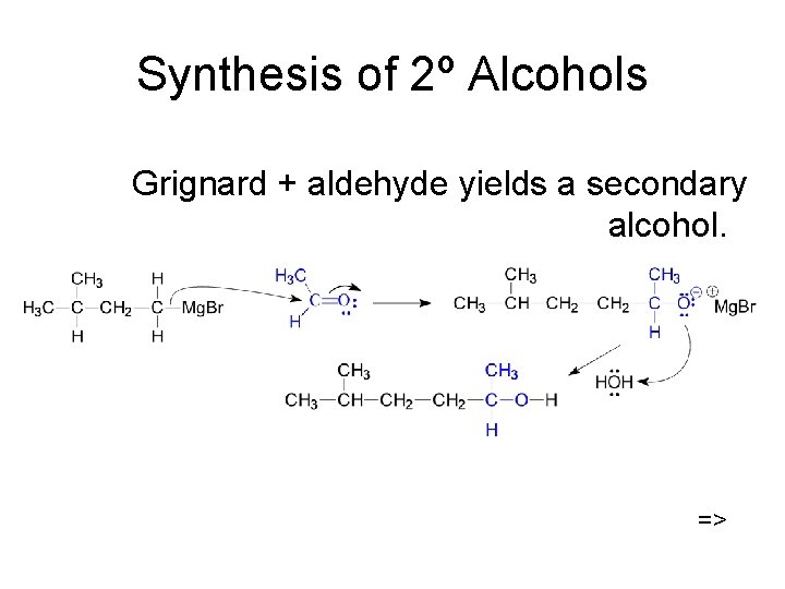 Synthesis of 2º Alcohols Grignard + aldehyde yields a secondary alcohol. => 