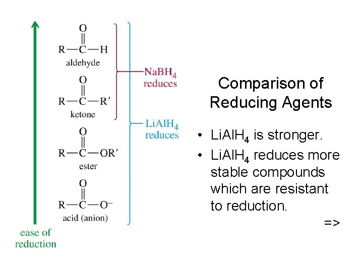 Comparison of Reducing Agents • Li. Al. H 4 is stronger. • Li. Al.