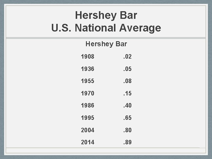 Hershey Bar U. S. National Average Hershey Bar 1908 . 02 1936 . 05