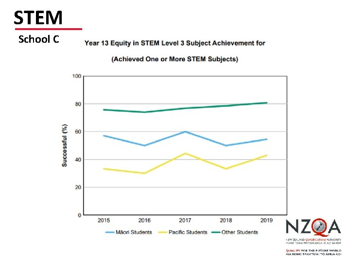 STEM School C 