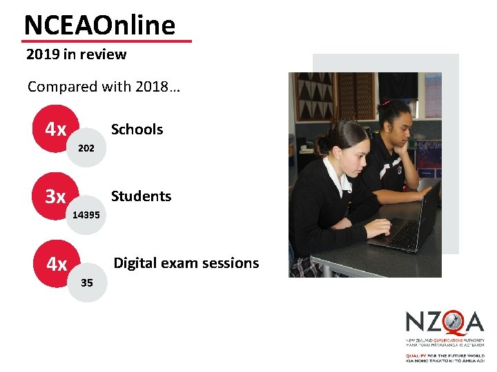 NCEAOnline 2019 in review Compared with 2018… 4 x 3 x 4 x Schools
