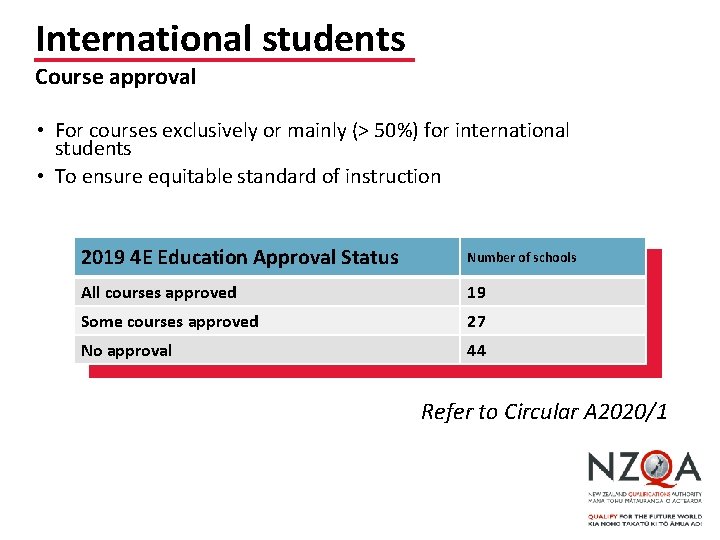 International students Course approval • For courses exclusively or mainly (> 50%) for international