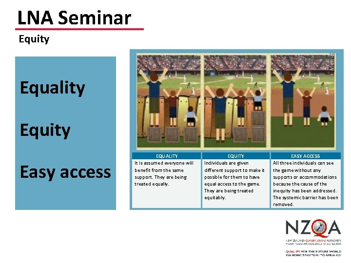 LNA Seminar Equity Equality Equity Easy access EQUALITY It is assumed everyone will benefit