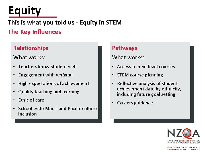 Equity This is what you told us - Equity in STEM The Key Influences