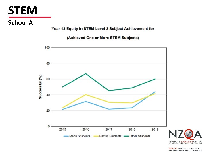 STEM School A 