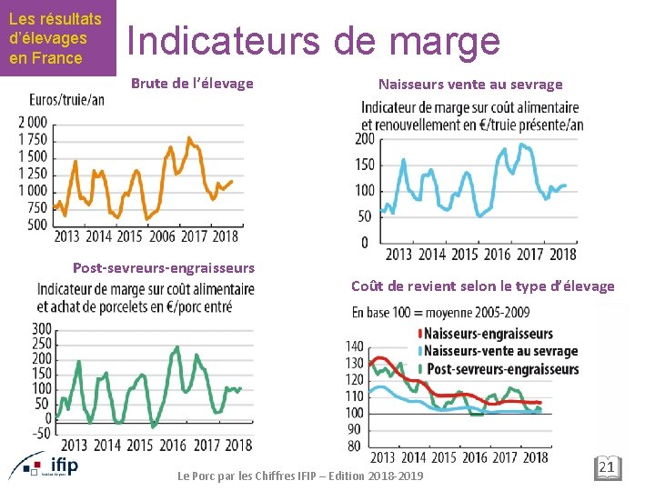 Les résultats d’élevages en France Indicateurs de marge Brute de l’élevage Post-sevreurs-engraisseurs Naisseurs vente