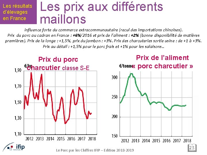 Les résultats d’élevages en France Les prix aux différents maillons Influence forte du commerce