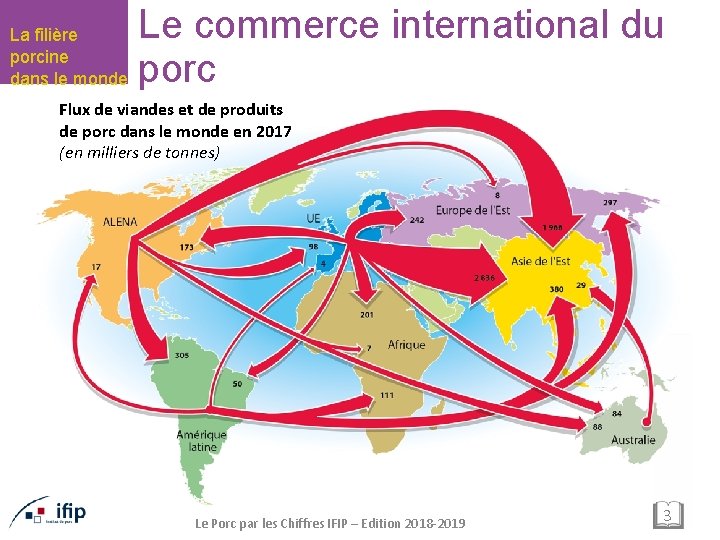 La filière porcine dans le monde Le commerce international du porc Flux de viandes
