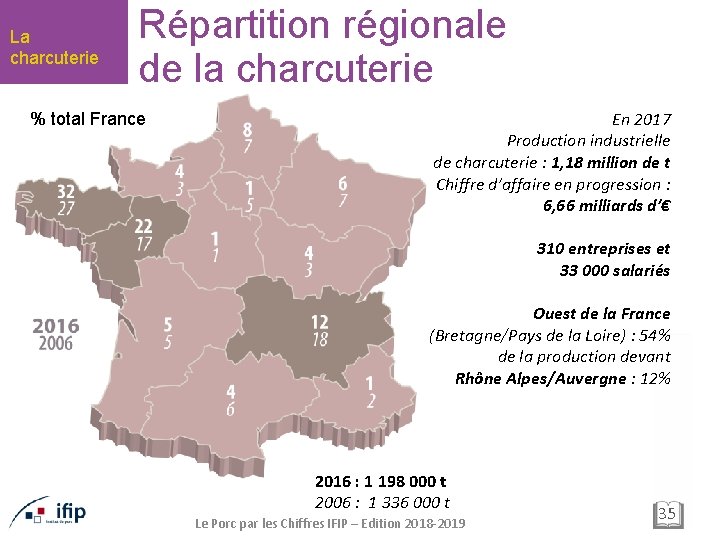 La charcuterie Répartition régionale de la charcuterie % total France En 2017 Production industrielle
