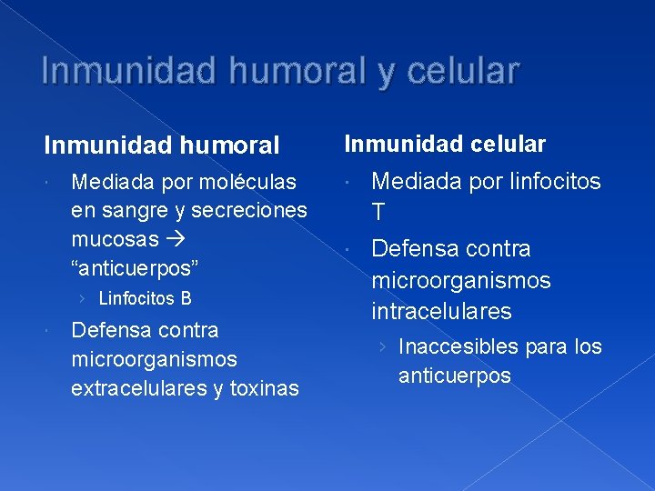 Inmunidad humoral y celular Inmunidad humoral Mediada por moléculas en sangre y secreciones mucosas Inmunidad humoral y celular Inmunidad humoral Mediada por moléculas en sangre y secreciones mucosas