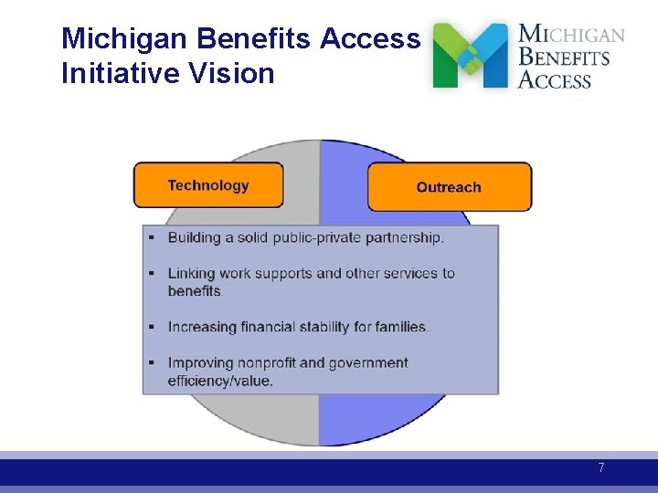 Michigan Benefits Access Initiative Vision 7 