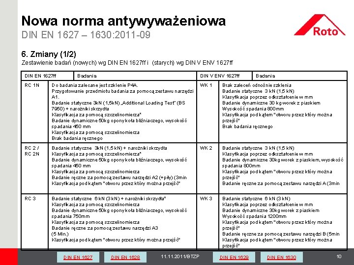 Nowa norma antywyważeniowa DIN EN 1627 – 1630: 2011 -09 6. Zmiany (1/2) Zestawienie