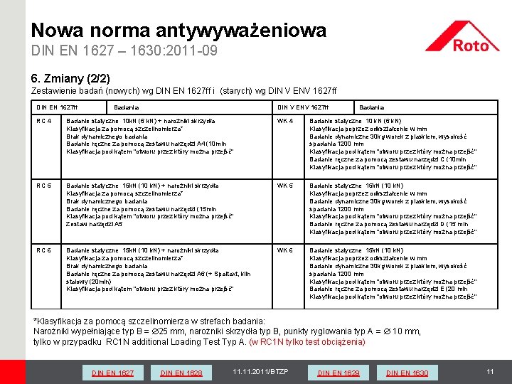 Nowa norma antywyważeniowa DIN EN 1627 – 1630: 2011 -09 6. Zmiany (2/2) Zestawienie