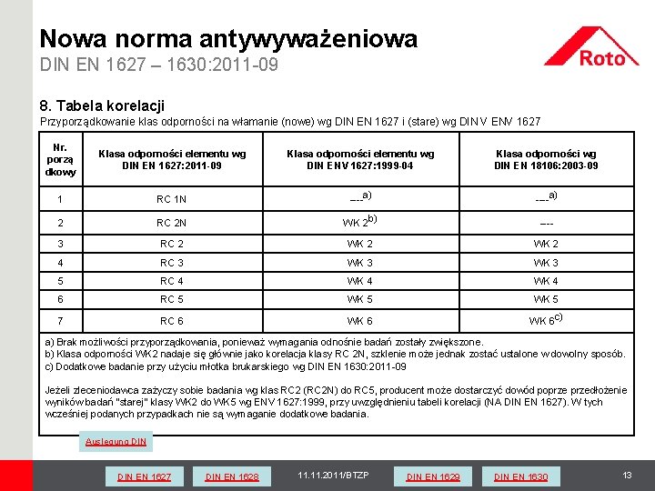 Nowa norma antywyważeniowa DIN EN 1627 – 1630: 2011 -09 8. Tabela korelacji Przyporządkowanie