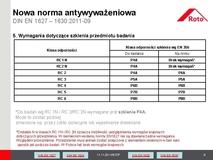 Nowa norma antywyważeniowa DIN EN 1627 – 1630: 2011 -09 5. Wymagania dotyczące szklenia