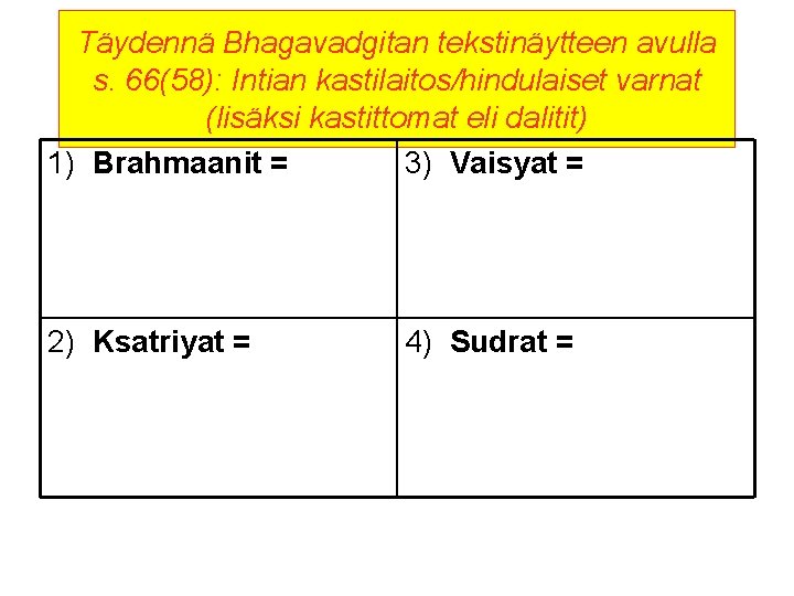 Täydennä Bhagavadgitan tekstinäytteen avulla s. 66(58): Intian kastilaitos/hindulaiset varnat (lisäksi kastittomat eli dalitit) 1)