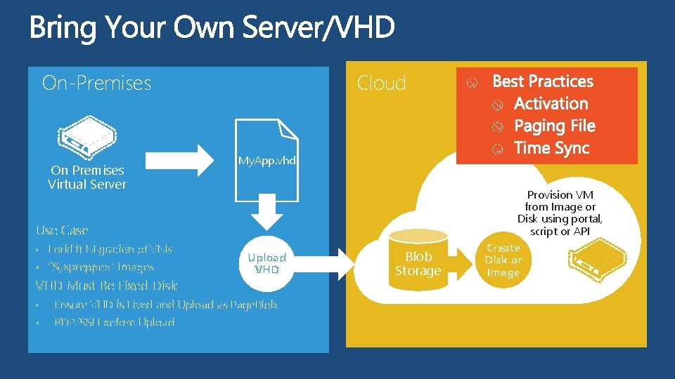 Cloud On-Premises On Premises Virtual Server My. App. vhd Use Case • Forklift Migration
