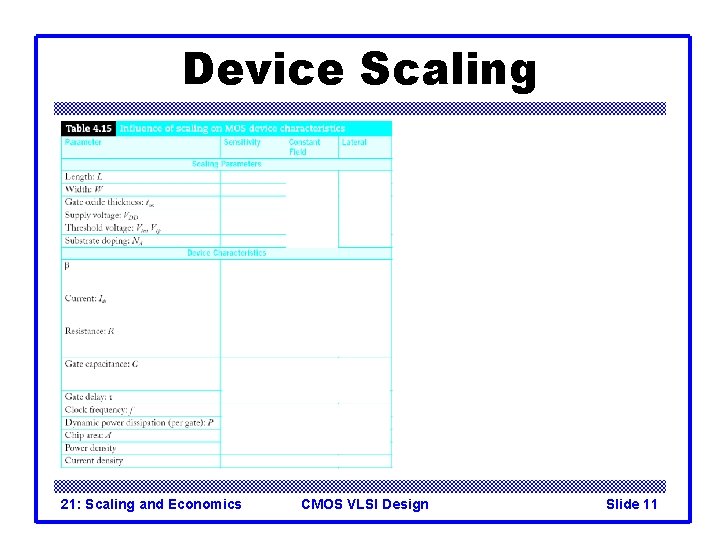 Device Scaling 21: Scaling and Economics CMOS VLSI Design Slide 11 Device Scaling 21: Scaling and Economics CMOS VLSI Design Slide 11