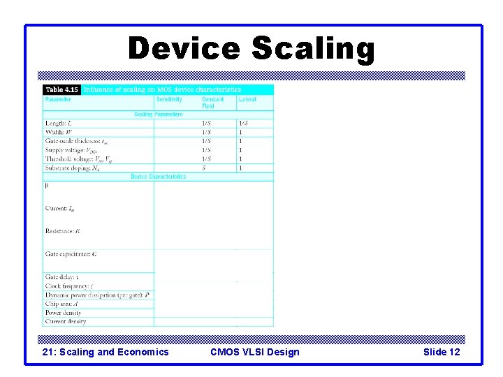 Device Scaling 21: Scaling and Economics CMOS VLSI Design Slide 12 Device Scaling 21: Scaling and Economics CMOS VLSI Design Slide 12