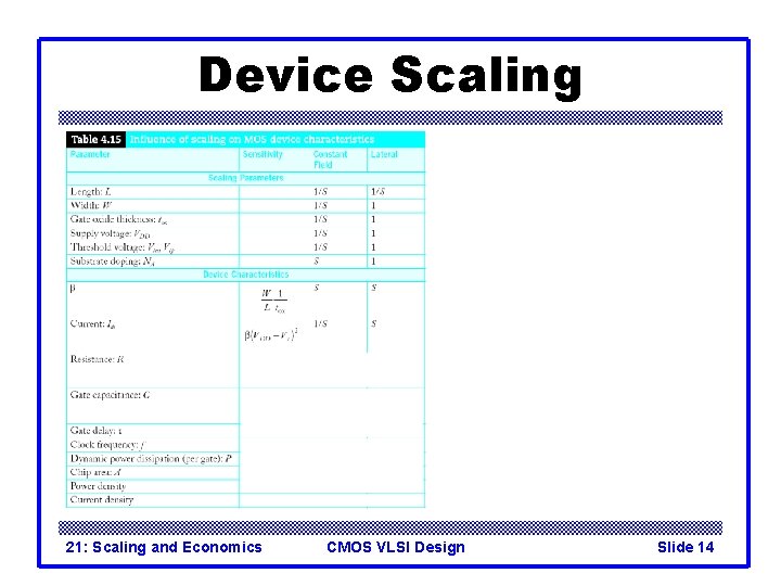 Device Scaling 21: Scaling and Economics CMOS VLSI Design Slide 14 Device Scaling 21: Scaling and Economics CMOS VLSI Design Slide 14