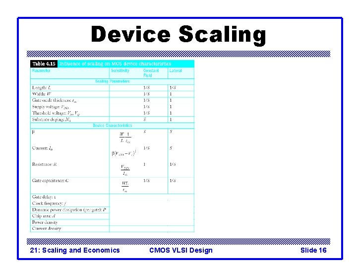 Device Scaling 21: Scaling and Economics CMOS VLSI Design Slide 16 Device Scaling 21: Scaling and Economics CMOS VLSI Design Slide 16