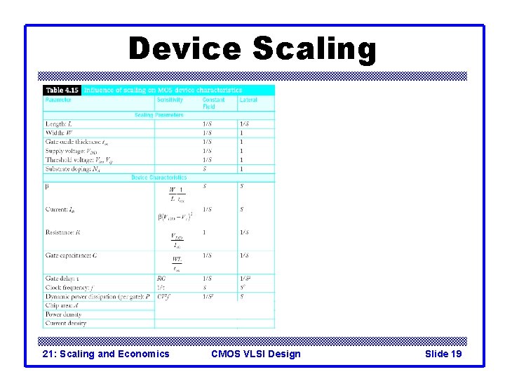 Device Scaling 21: Scaling and Economics CMOS VLSI Design Slide 19 Device Scaling 21: Scaling and Economics CMOS VLSI Design Slide 19
