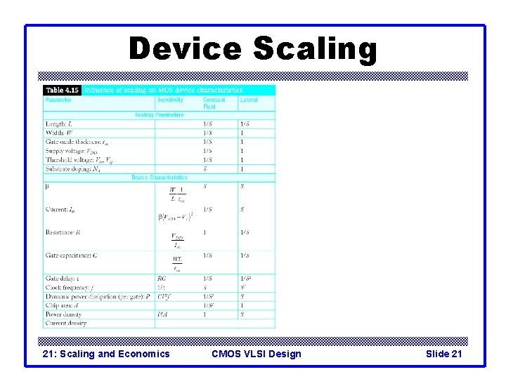 Device Scaling 21: Scaling and Economics CMOS VLSI Design Slide 21 Device Scaling 21: Scaling and Economics CMOS VLSI Design Slide 21