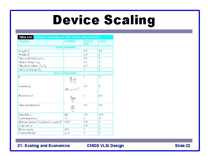 Device Scaling 21: Scaling and Economics CMOS VLSI Design Slide 22 Device Scaling 21: Scaling and Economics CMOS VLSI Design Slide 22