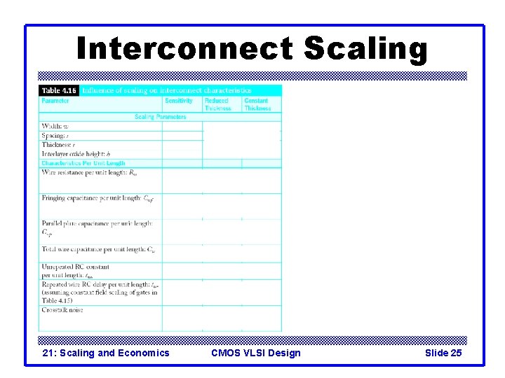 Interconnect Scaling 21: Scaling and Economics CMOS VLSI Design Slide 25 Interconnect Scaling 21: Scaling and Economics CMOS VLSI Design Slide 25
