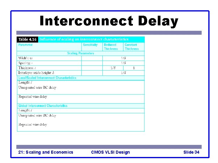 Interconnect Delay 21: Scaling and Economics CMOS VLSI Design Slide 34 Interconnect Delay 21: Scaling and Economics CMOS VLSI Design Slide 34