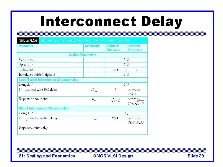 Interconnect Delay 21: Scaling and Economics CMOS VLSI Design Slide 39 Interconnect Delay 21: Scaling and Economics CMOS VLSI Design Slide 39