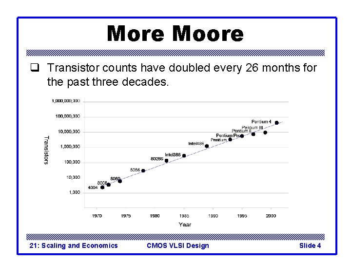 More Moore q Transistor counts have doubled every 26 months for the past three More Moore q Transistor counts have doubled every 26 months for the past three