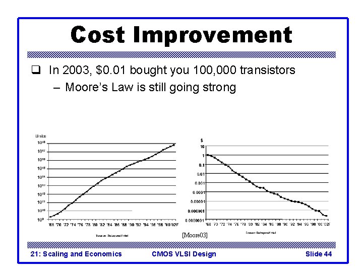 Cost Improvement q In 2003, $0. 01 bought you 100, 000 transistors – Moore’s Cost Improvement q In 2003, $0. 01 bought you 100, 000 transistors – Moore’s
