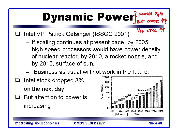 Dynamic Power q Intel VP Patrick Gelsinger (ISSCC 2001) – If scaling continues at Dynamic Power q Intel VP Patrick Gelsinger (ISSCC 2001) – If scaling continues at