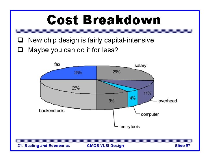 Cost Breakdown q New chip design is fairly capital-intensive q Maybe you can do Cost Breakdown q New chip design is fairly capital-intensive q Maybe you can do