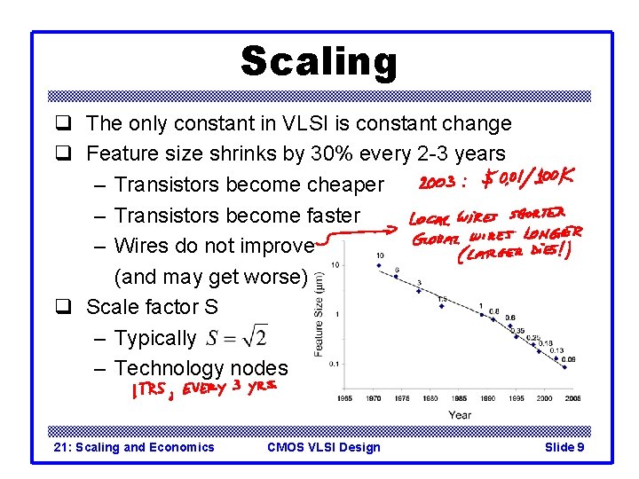 Scaling q The only constant in VLSI is constant change q Feature size shrinks Scaling q The only constant in VLSI is constant change q Feature size shrinks