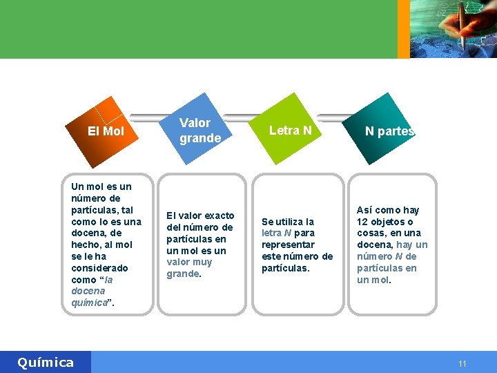 El Mol Valor grande Un mol es un número de partículas, tal como lo El Mol Valor grande Un mol es un número de partículas, tal como lo