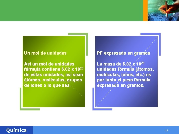 Un mol de unidades PF expresado en gramos Así un mol de unidades fórmula Un mol de unidades PF expresado en gramos Así un mol de unidades fórmula
