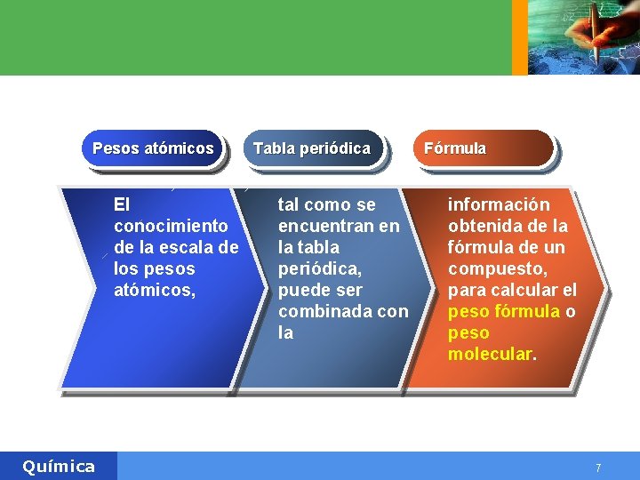 Pesos atómicos El conocimiento de la escala de los pesos atómicos, Química Tabla periódica Pesos atómicos El conocimiento de la escala de los pesos atómicos, Química Tabla periódica