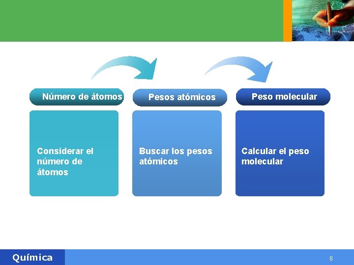 Número de átomos Considerar el número de átomos Química Pesos atómicos Buscar los pesos Número de átomos Considerar el número de átomos Química Pesos atómicos Buscar los pesos