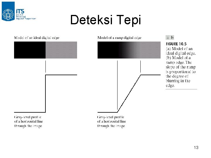 Deteksi Tepi 13 Deteksi Tepi 13