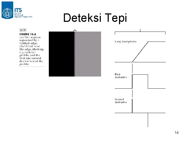 Deteksi Tepi 14 Deteksi Tepi 14