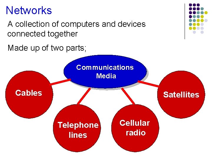 Networks A collection of computers and devices connected together Made up of two parts;