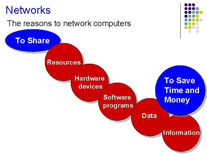 Networks The reasons to network computers To Share Resources Hardware devices To Save Time