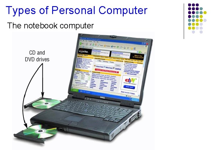 Types of Personal Computer The notebook computer 