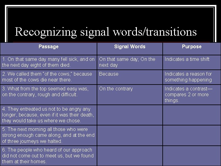 Recognizing signal words/transitions Passage Signal Words Purpose 1. On that same day many fell